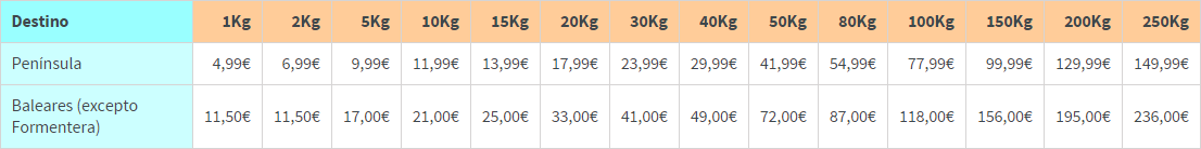 Tabla de gastos de envío; 2,99€ hasta 1Kg